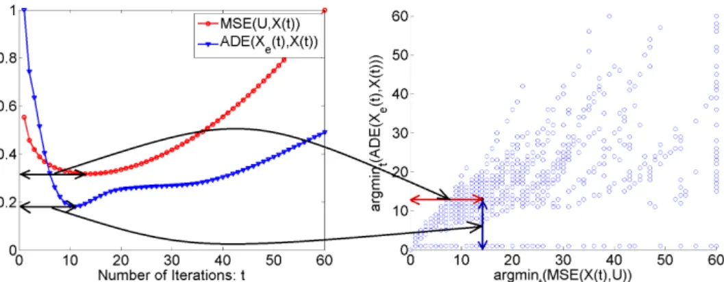 Figure 3.4: An alternative quality measure for the proposed method based on