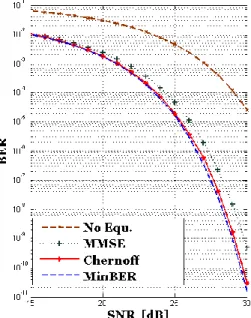 Figure 4. Enhancing the performance of traditional channel equalization methods by  using Chernoff bound