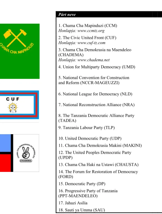 1. táblázat A 2007. március 1-jén regisztrációval rendelkező 18 politikai párt  Forrás: Az Office of the Registrar of Political Parties 2007-es adatai alapján