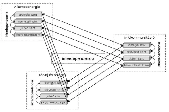 3. ábra – Az inter- és az intradependencia összefüggése [22] 