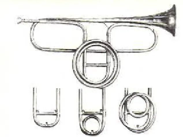 13. ábra Michael Saurle invenciós trombitája hangolóívvel és toldalékcsövekkel 
