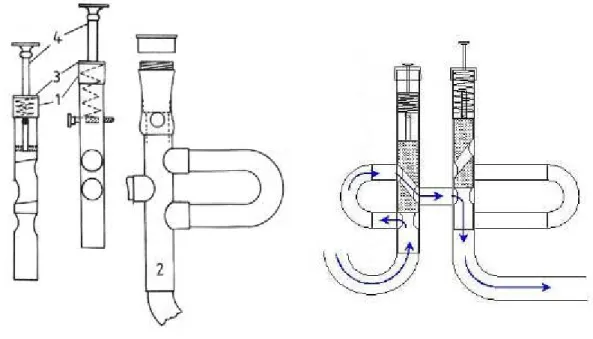 20. ábra Stölzel szelepének rajza; bal oldalon: 1. a fedélhez forrasztott tok, 2. a szelepház,  3