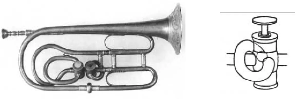 29. ábra Esz-trombita (J. Gabler, Berlin, 1833−1838), valamint a szelep sematikus rajza