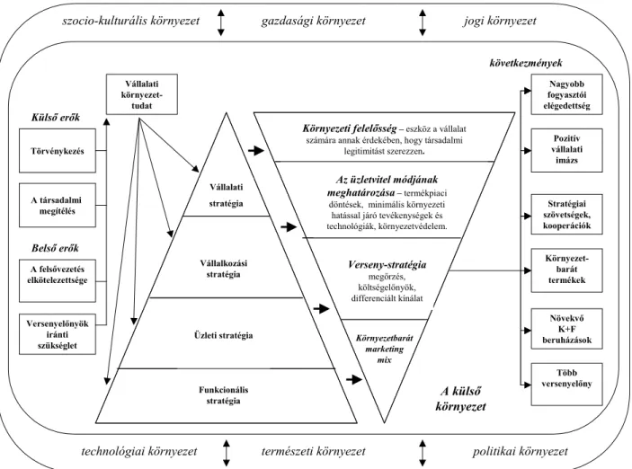 3. ábra – A Banerjee-féle stratégiai marketing modell, Forrás: Banerjee, 1999 