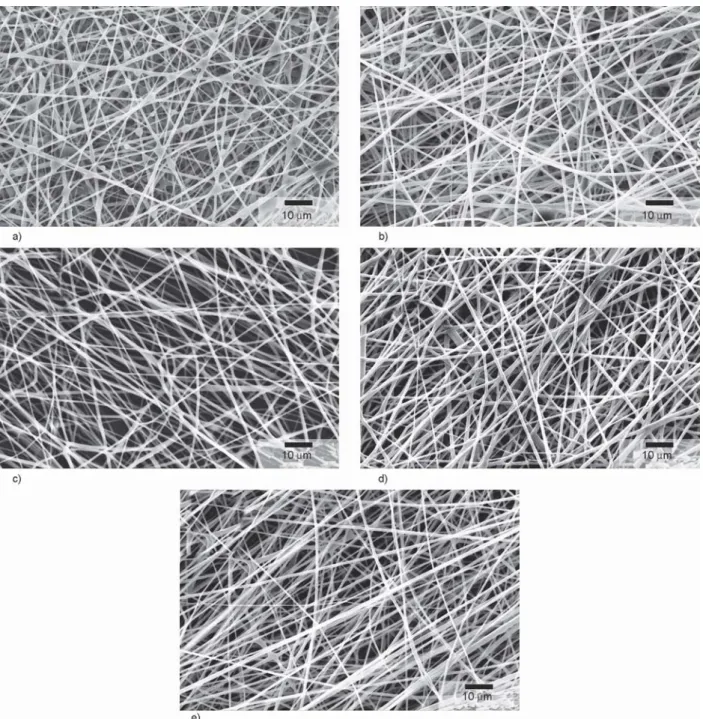 Figure 4. SEM images of PVA-PEO fibers containing a) glucose, b) lactose, c) mannitol, d) saccharose, and e) trehalose pro- pro-duced with HSES equipment.