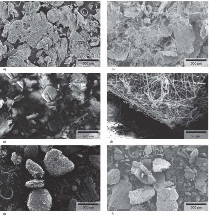 Figure 5. SEM images of ground PVA-PEO-Sugar fibers containing a) glucose, b) lactose, c)–d) mannitol, e) saccharose, and f) trehalose