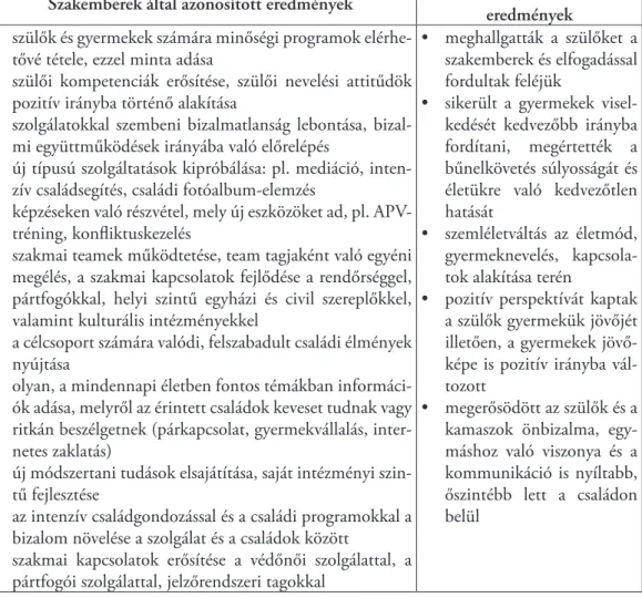 Table 3. Results according to professionals and clients participating at the model programs, and  the child protection innovations relying on these results (own edditing, on the basis of a Rácz, 2019; 