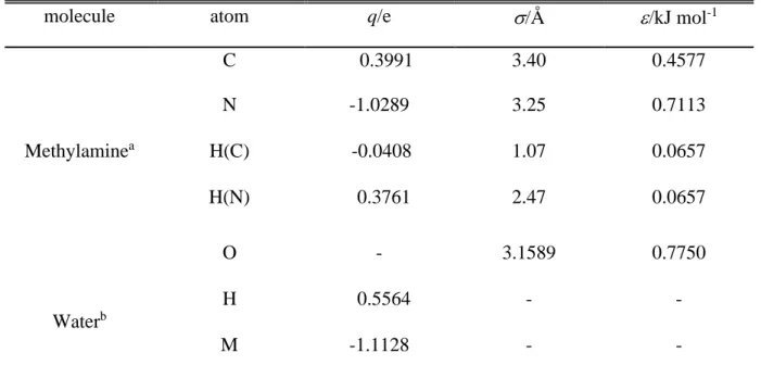 Table 1. Interaction parameters of the molecular models used. 