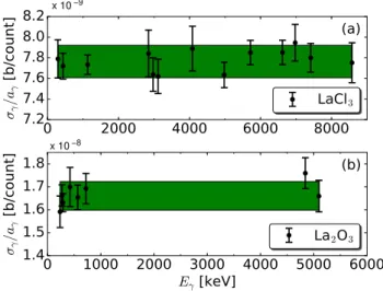 FIG. 3: (Color online) Measured isotopic abundances of