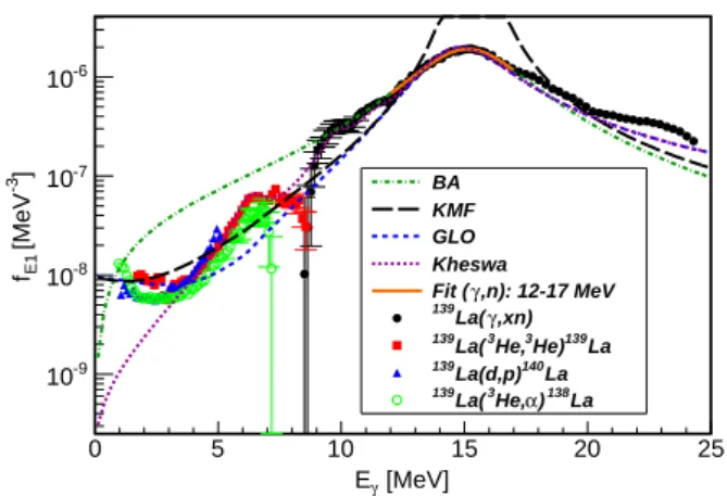 FIG. 6: (Color online) Experimental data overlaid with BA [52, 53] (green dot-dashed line), GLO [56] (blue medium-dashed line), and KMF [55] (black long-dashed line) models describing the E1 PSF
