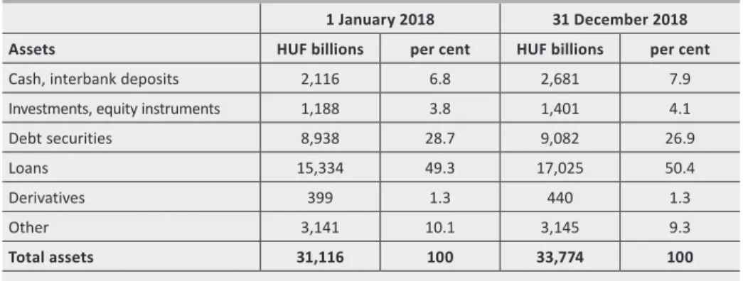 Table 4 illustrates the change in the assets of banks that used IFRS in 2018: