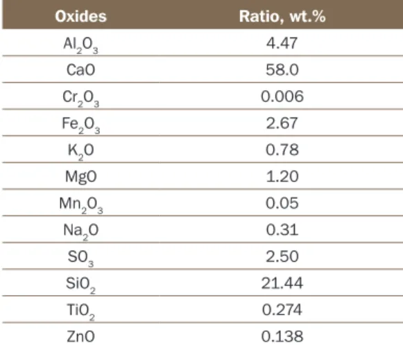 Table 3   EDAX- SEM analyses for structural composition of Oxydtron  3. táblázat   Az Oxydtron osszetételének SEM – EDAX analízise