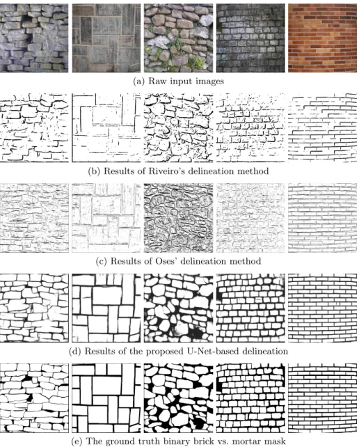 Fig. 3: Comparison between the-state-of-the-art delineation methods and our method; (a) images; (b) Riveiro’s method; (c) Oses’ method; (d) Our U-Net based delineation output; (e) Ground truth