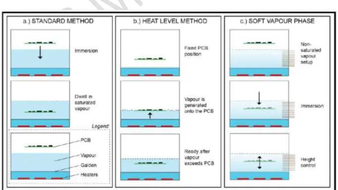 Fig. 2: Comparison of the different VPS heating methods (Géczy, 2014). 