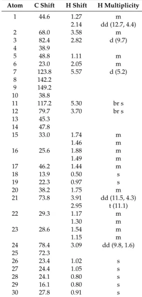 Table 1. The 1 H and 13 C-NMR assignments of compound 1.