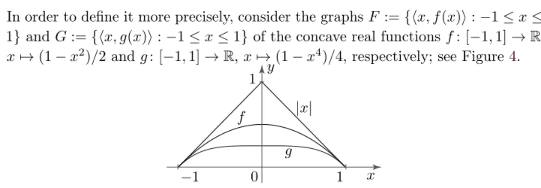 Figure 4. Auxiliary functions for the proof of Lemma 3.1