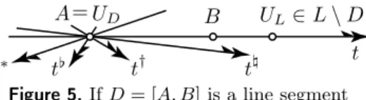 Figure 5. If D = [A, B] is a line segment