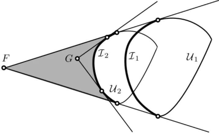 Figure 2: Illustration for Lemma 3.3 The following lemma is obvious by Figure 2.