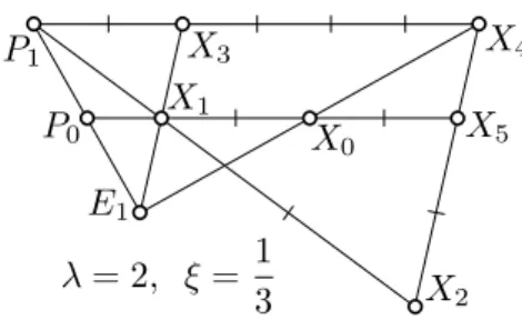 Figure 5: An illustration of Lemma 3.9