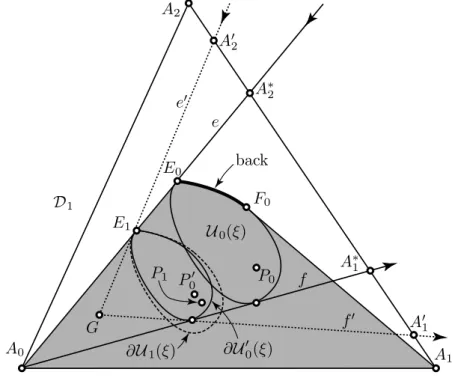 Figure 6: Illustration for the proof of Lemma 3.2
