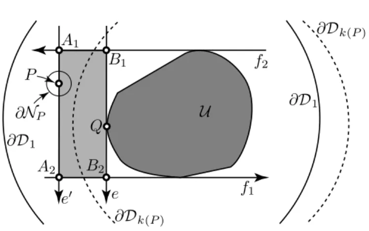 Figure 7: Illustration for the proof of Lemma 4.2