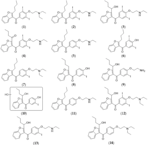 Figure 3. Amiodarone (1) and the detected derivatives (the assumed structures were based on their HRMS signal) of amiodarone (2–14).