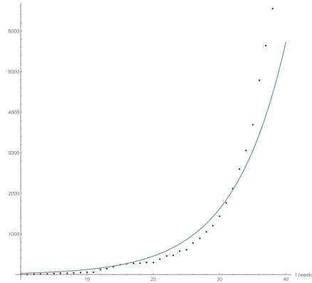 Fig. 2. Fitting the model to the data for the 2014e2015 Ebola outbreaks in Western Africa (World Health Organization, 2018d): cumulative number of new infected cases (Parameter values used are as given in Table 1).