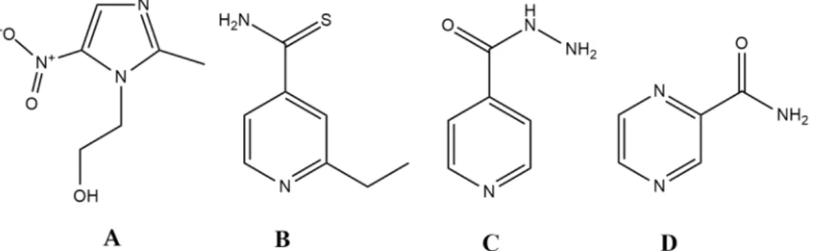 Figure 1. Antibiotics that closely resemble the properties set up by the ideal antibiotic (prodrug)  model