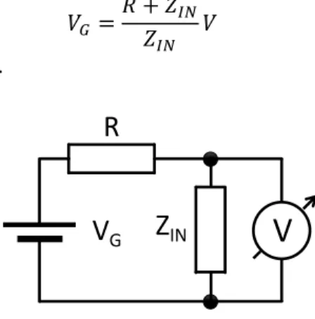 Figure 4. If the series resistor R and the input impedance Z IN  is known, V G  can be determined  using the value measured by the voltmeter