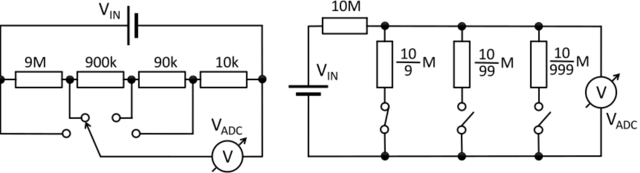 figure 7. In this case the input voltage source always sees a constant load close to 10 MΩ regardless  of the range