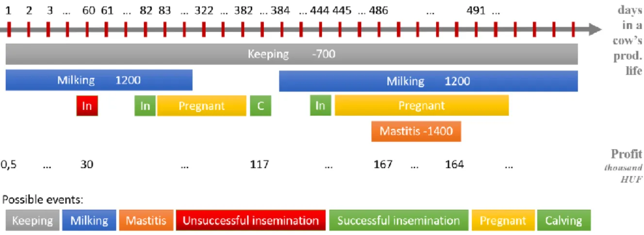 Figure 1. Labelling technique on a simple simulation 