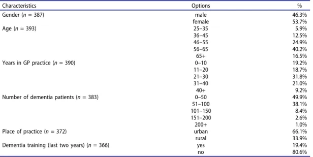 Table 2. General practitioners ’ demographics and practice characteristics.