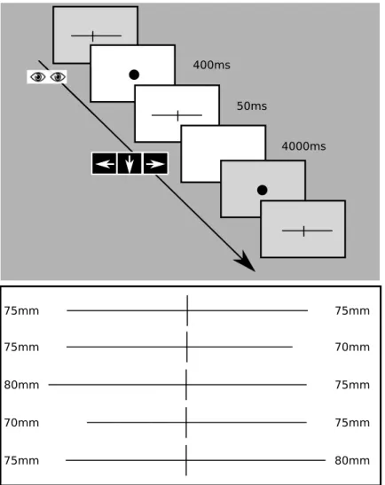 Fig 1. Landmark task. Fixation dot appeared for 400ms, during which fixation was monitored