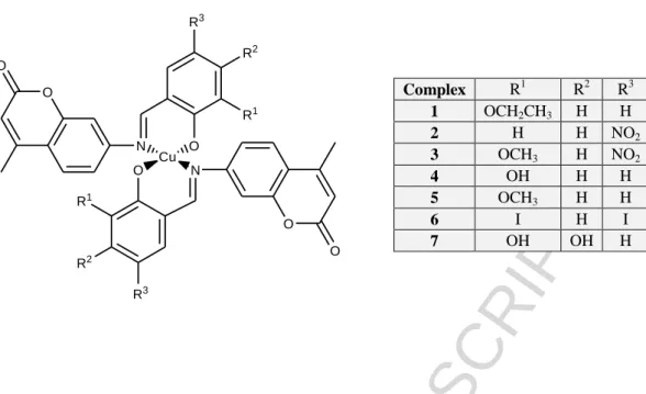 Figure 1: Proposed solid state structure of copper(II) complexes of  coumarin-derived Schiff  base ligands  Complex  R 1 R 2 R 31 OCH2CH3H  H 2 H H NO 23 OCH3H NO24 OH H H 5 OCH3H H 6 I H I 7 OH OH H 
