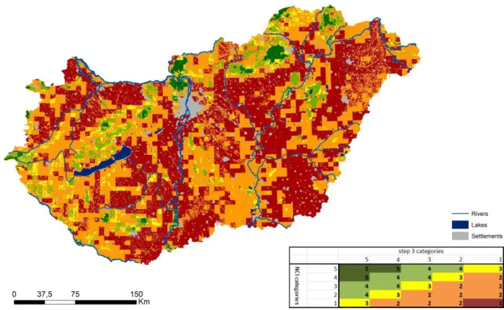 Fig. 4 The result map of step 4: Landuse intensity map of Hungary (1-highest land use intensity; 5-lowest land use intensity) 