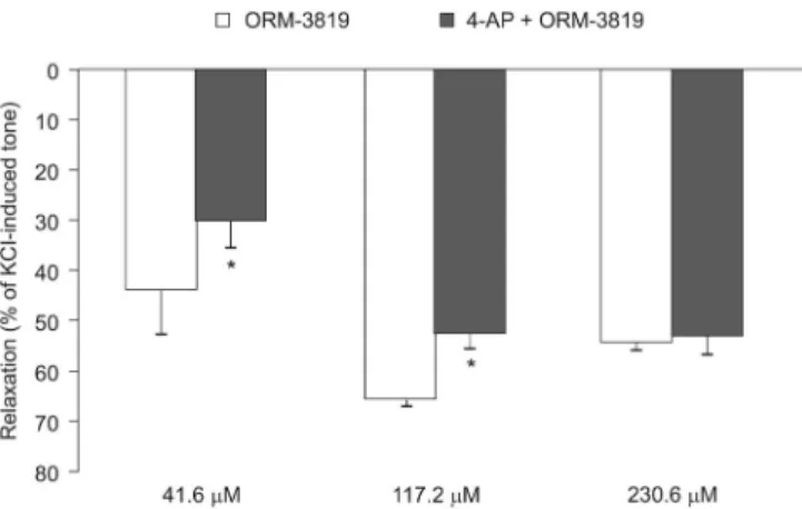 FIGURE 6. Correlation between hyperpolarization and relax- relax-ation induced by ORM-3819 in the isolated porcine coronary artery
