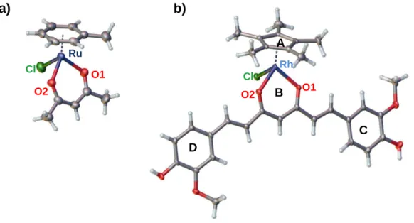 Figure 5. a) Molecular structures of  [Ru( 6 -tol)(acac)(Cl)] (1) and b)  [Rh( 5 -C 5 Me 5 )(H 2 curc)(Cl)] ×  2MeOH (2) with labels on rings