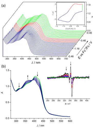 Figure 4. Spectroelectrochemistry of 2 in nBu 4 NPF 6 /DMSO in the region of the first cathodic peak