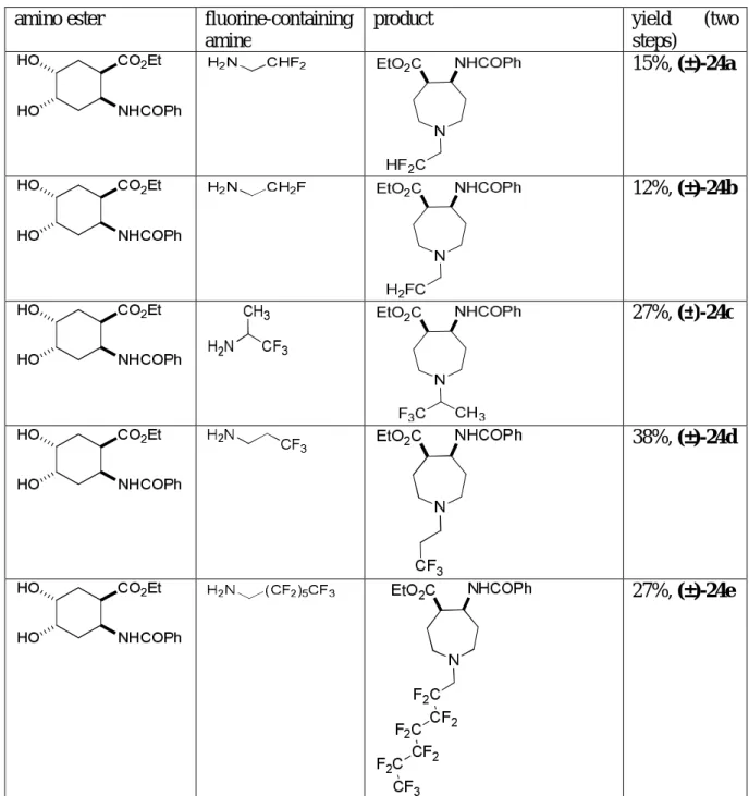 Table 3. Synthesis of azepane β-amino esters 24a-e.