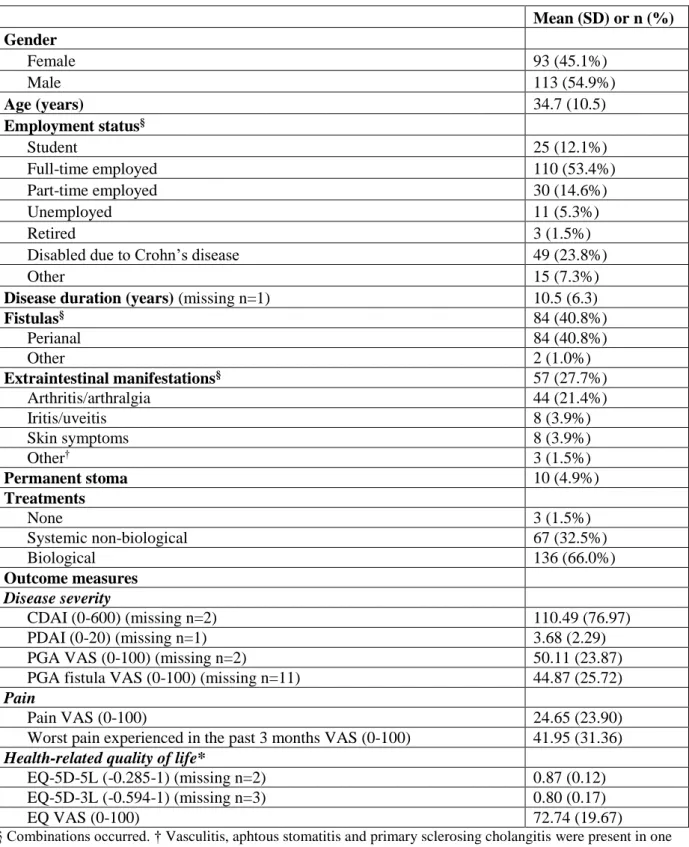 Table 1 Patient characteristics 