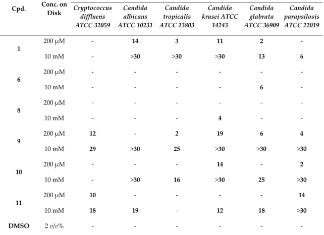 Table 2. Screening for antifungal activity of the selenocompounds by using the disk-diffusion  method