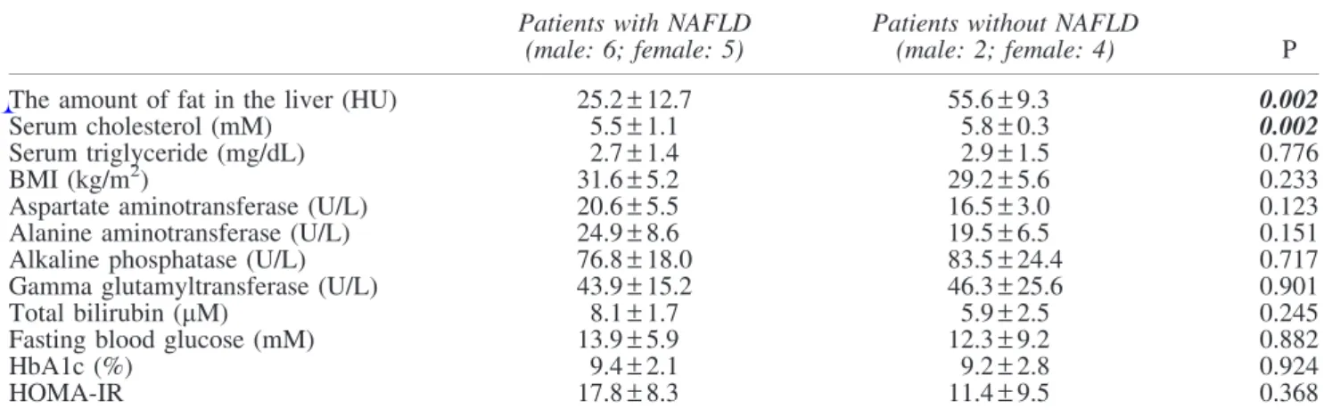 FIG. 2. The radiation absorption of the liver in new-onset type 2 diabetic patients before and 4 months after the start of metformin therapy and in control subjects