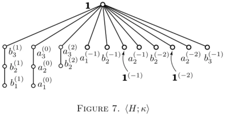 Figure 7. hH; κi