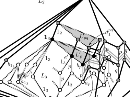 Figure 8. U p = {black-filled elements}, a double-lined zigzag ar- ar-row from ha q , b q i to ha p , b p i, and a part of L 2 (not for Example 3.1)