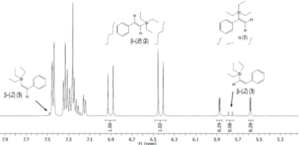 Figure  7. Characteristic  1 H  NMR  shifts  of  a  mixture  of  vinyl‐silane products 1–3  prepared using  commercial Pt/Al 2 O 3  (E4759). 