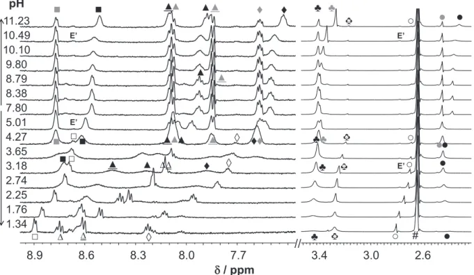 Fig. 6. Fluorescence emission (black solid lines) and excitation (black dashed lines) spectra of TSC ligands and their UV–vis absorbance spectra (grey lines) recorded for the same sample in water at pH 7.4