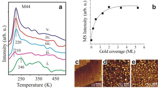 Figure 6c shows a typical STM image of the as-syn- as-syn-thesized h-BN layer on Rh(111) surface