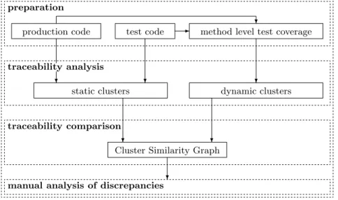 Figure 1 provides an overview of the above process, which has several sequential phases