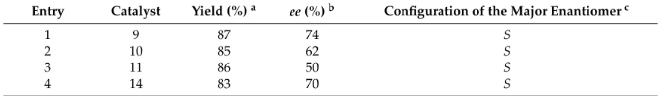 Table 1. Influence of catalyst on the reaction yield and enantioselectivity according to Scheme 4.