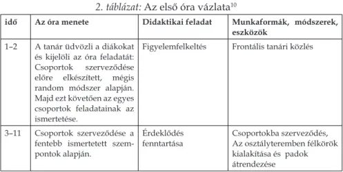 2. táblázat: Az első óra vázlata 10